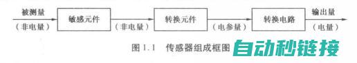 传感器处理指令 (传感器处理指的是什么)