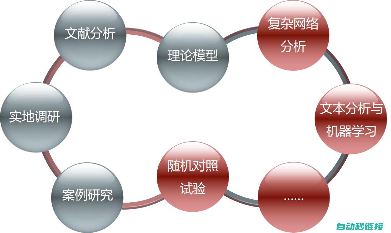 分析不同研控伺服系统性能差异和特点