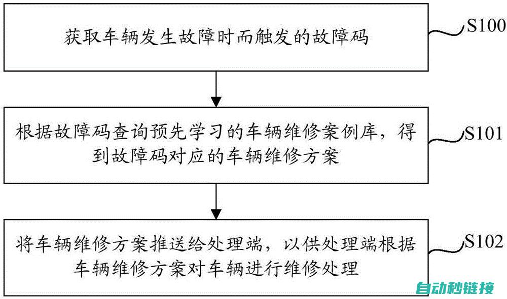 故障排除和预防性维护建议 (故障排除和预防的区别)