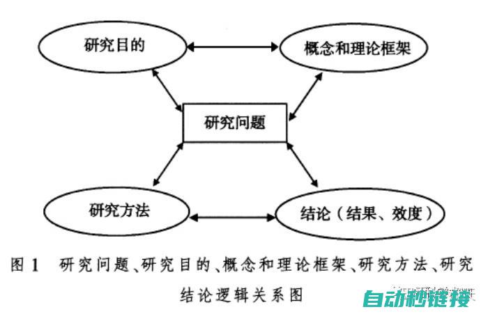 级研究：理解二自由度模拟量（DA）程序应用 (研究和理解)