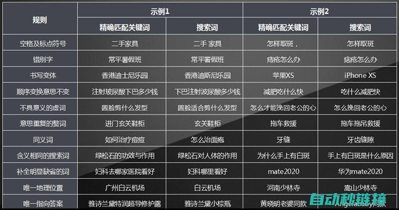 探寻最佳匹配的伺服驱动器型号 (探寻最佳匹配方法)