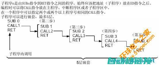 使用松下PLC编程电缆进行编程操作详解 (使用松下压缩机的空调品牌)