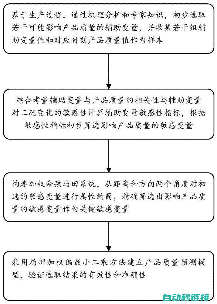 分步解析如何成功将程序传输至TP700设备 (分步解答怎么做)