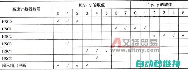 PLC步数查询的实用指南