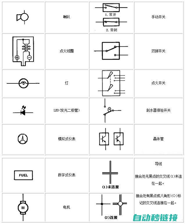 掌握基础电气技艺要点解析 (掌握基础电气的方法)