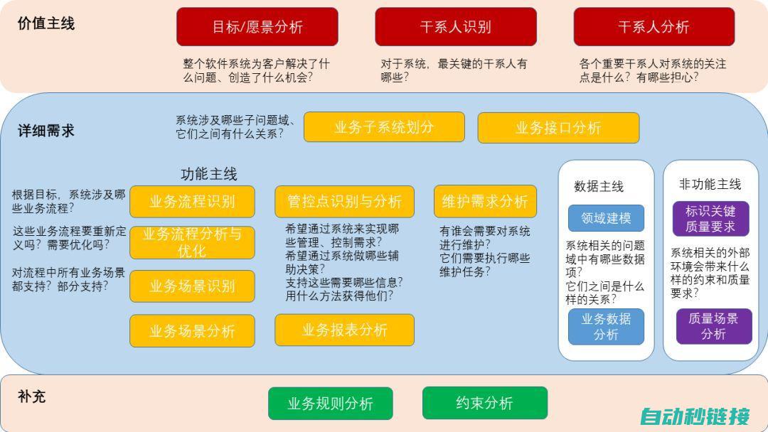 全新功能解析 (解读功能)