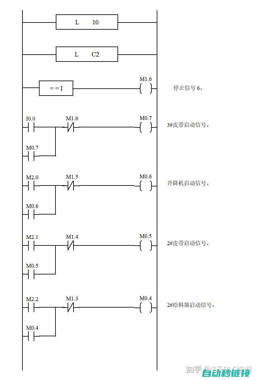 PLC程序块优化与调试技巧分享 (plc程序块有哪些)