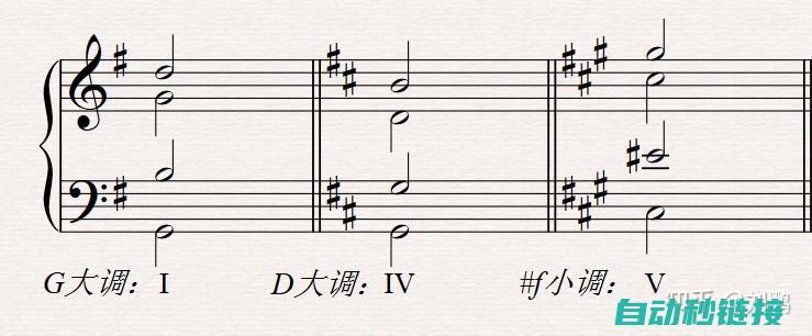 一、三相正弦交流电概述 (三相正弦电压公式)