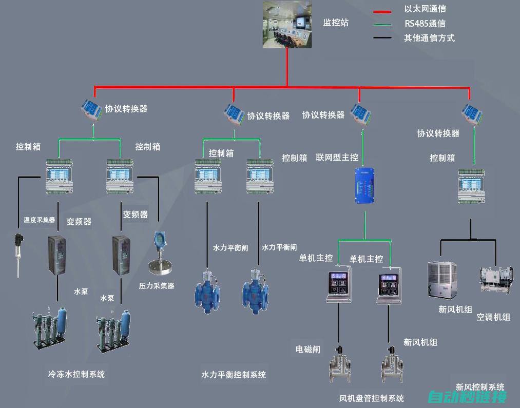 PLC循环调试与错误排查技巧 (plc怎么设置循环)